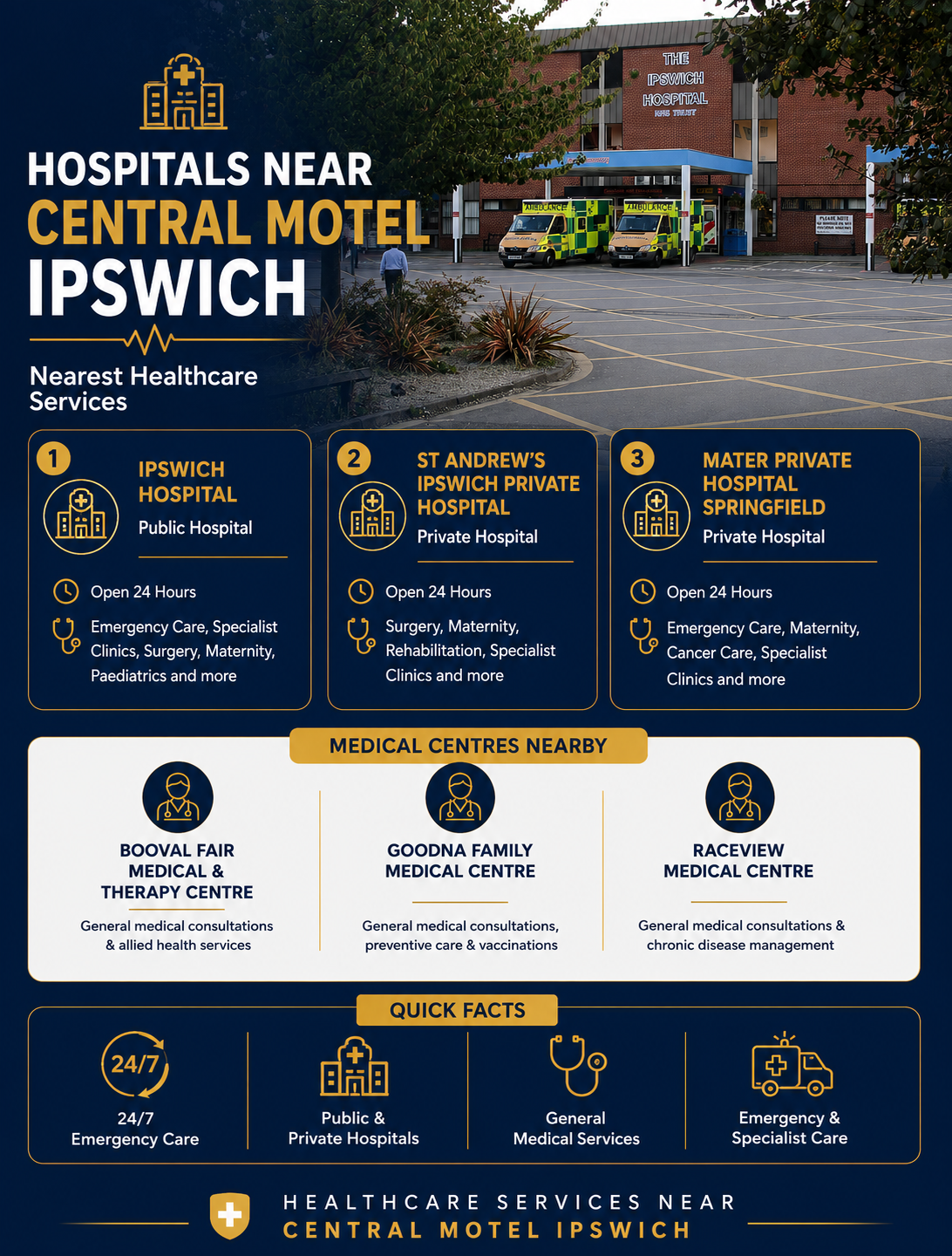 Ipswich Healthcare Map & Locations